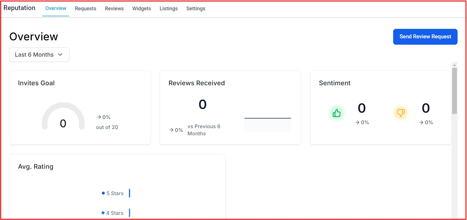 Reputation dashboard