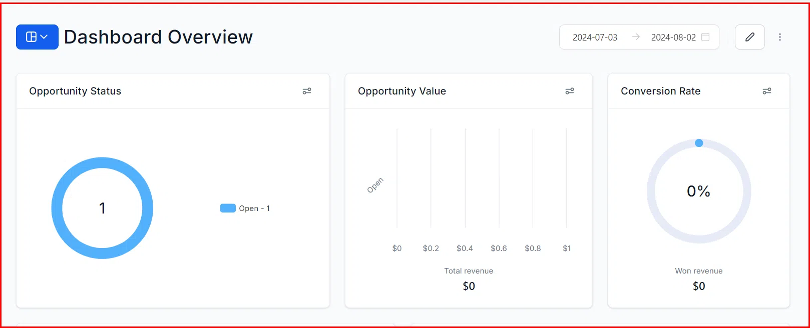 Growth360 Dashboard overview