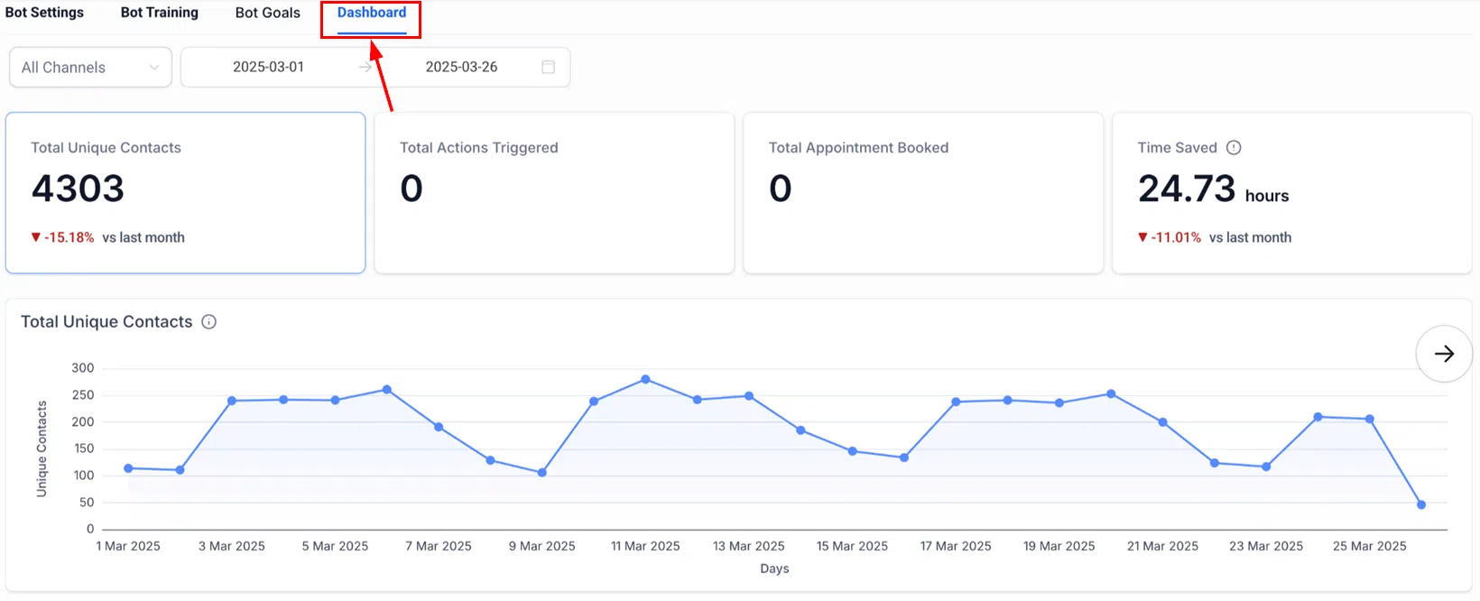 Growth360 Conversation AI - dashboard overview