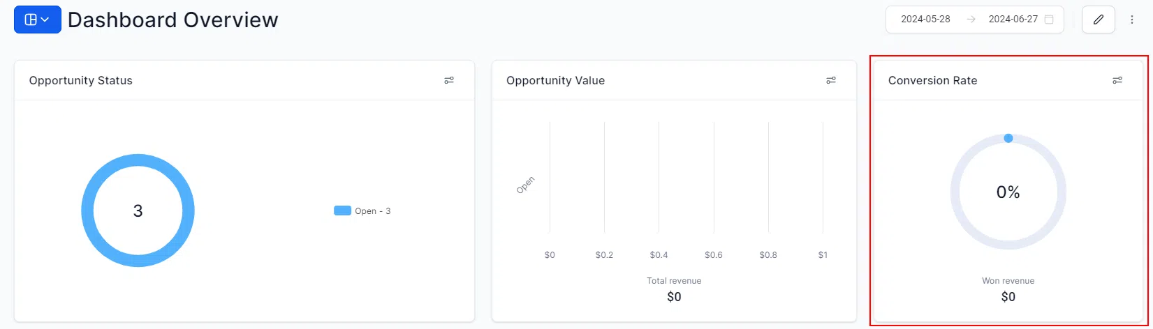 Growth360 Dashboard - conversion rate tile