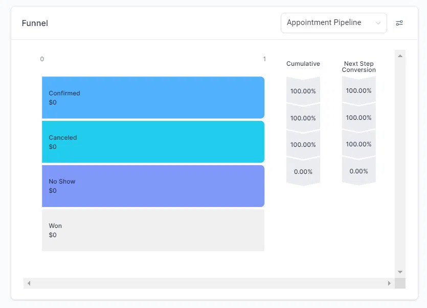 Growth360 Dashboard - funnel tile