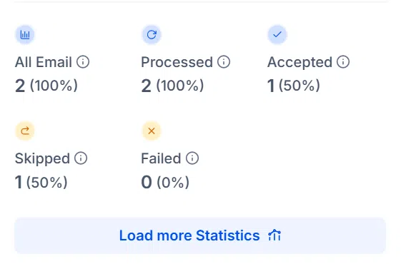 Growth360 Individual Campaign Statistics - All Emails filter