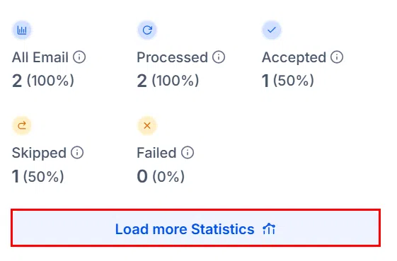 Growth360 Individual Campaign Statistics - Load More Statistics