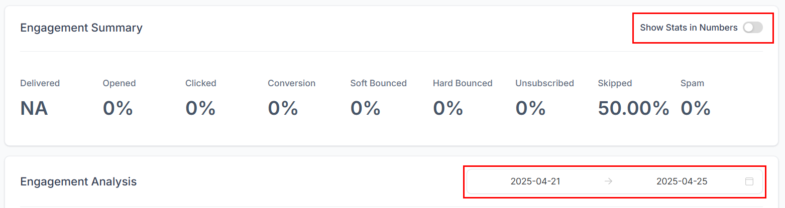 Growth360 Individual Campaign Statistics - metric numbers