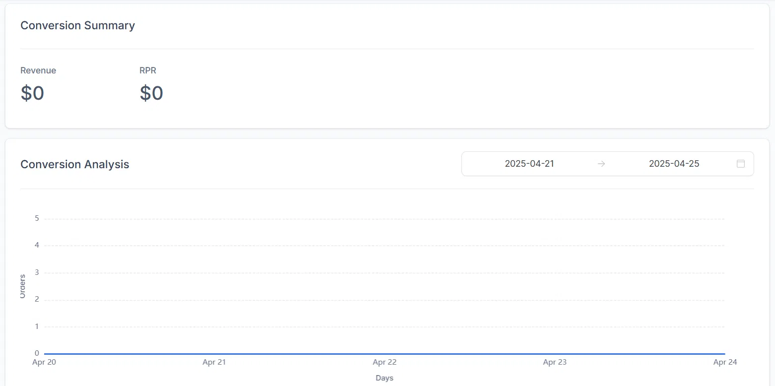 Growth360 Individual Campaign Statistics - conversion data