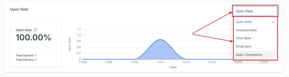 Growth360 Email Campaign Statistics - metric dropdown