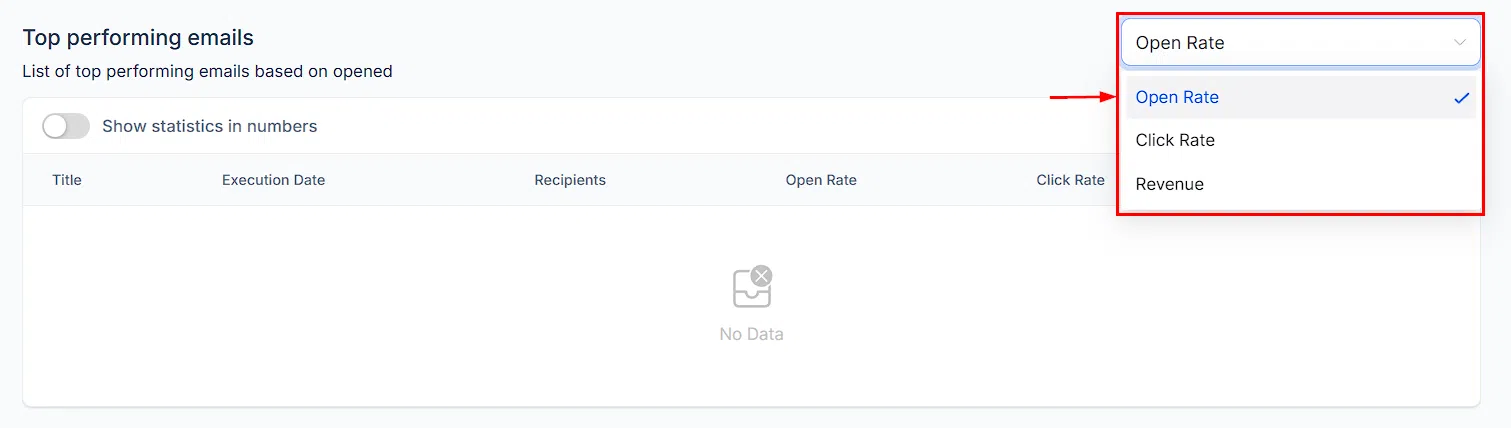 Growth360 Email Campaign Statistics - recent email analysis