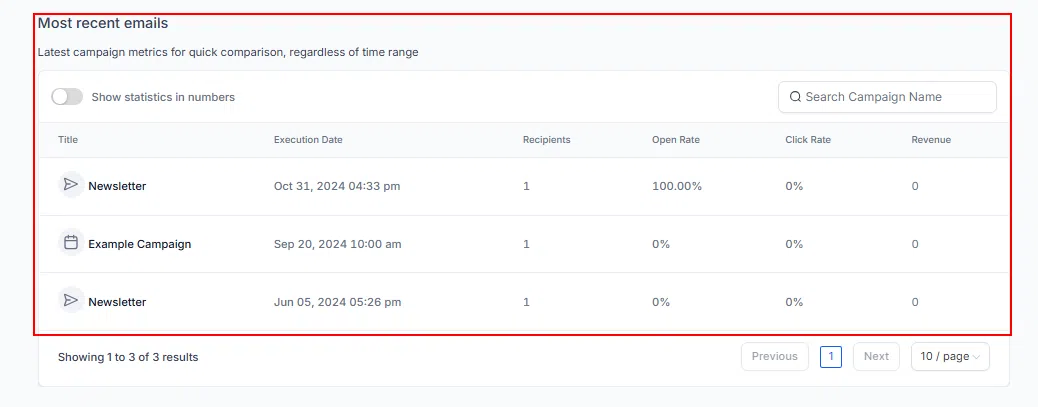 Growth360 Email Campaign Statistics - recent campaign metrics