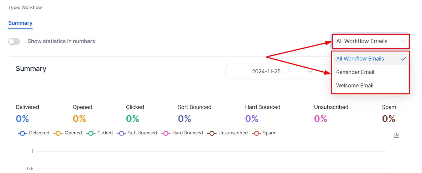 Growth360 Workflow Campaigns - individual email action statistics